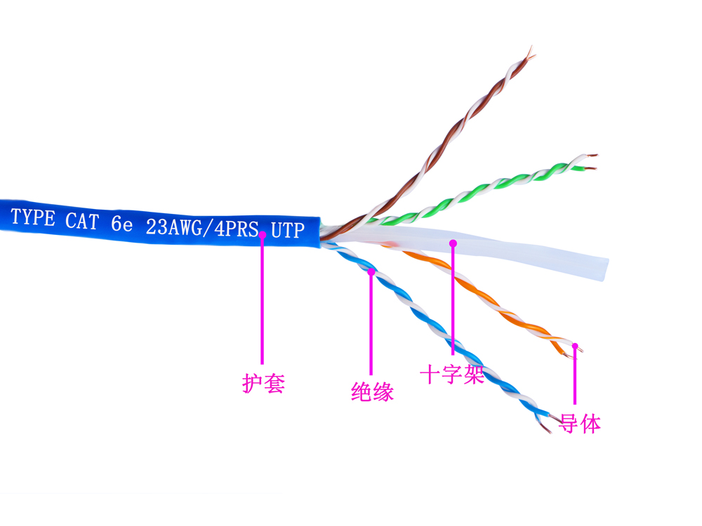 六類4對UTP低煙無鹵電纜(圖1)