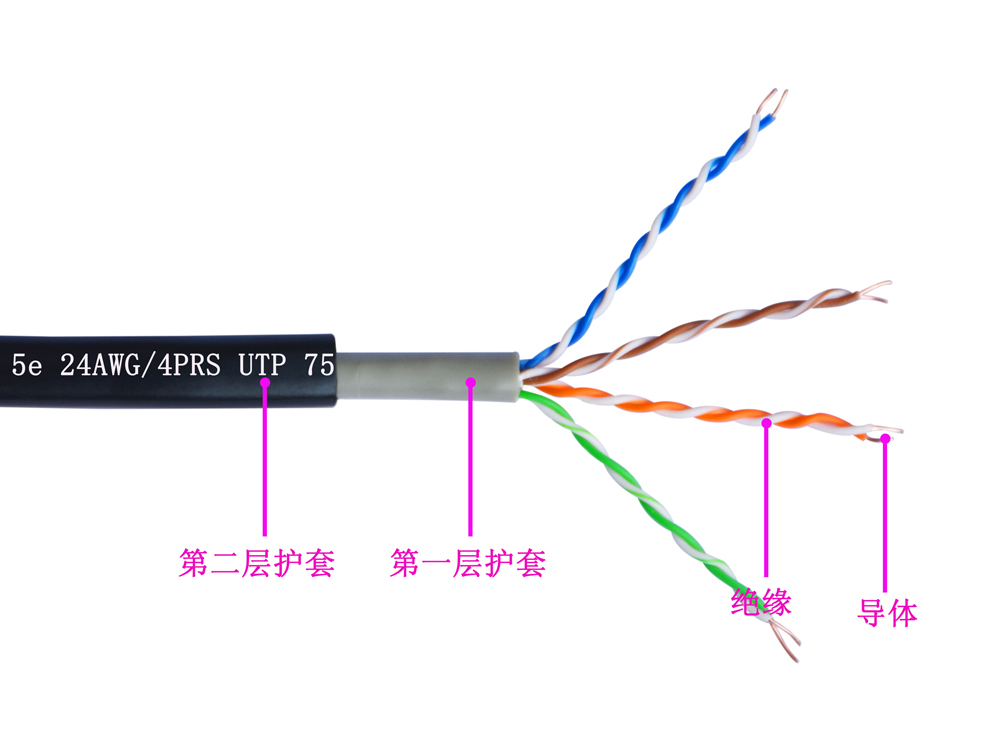 超五類UTP雙護(hù)套室外電纜(圖1)